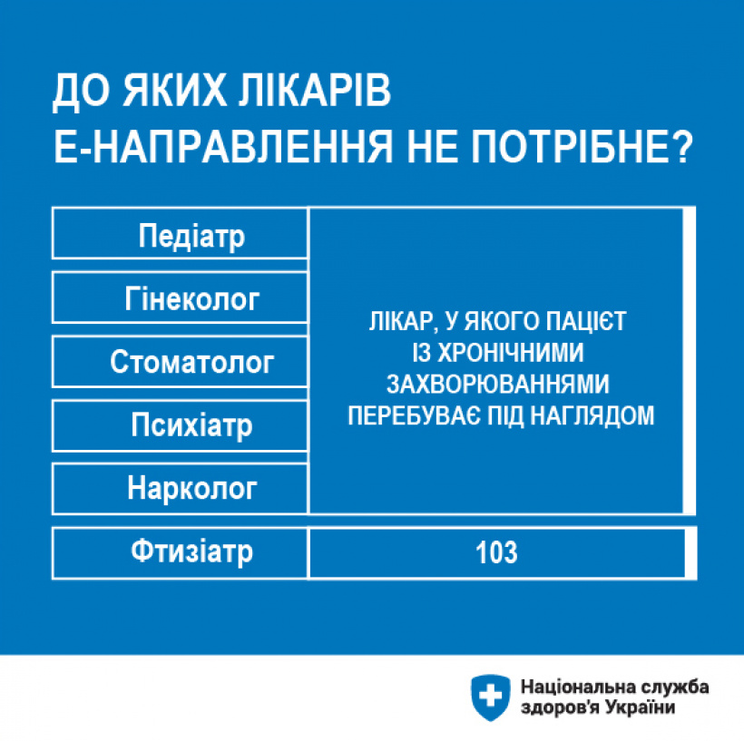 Безкоштовні медичні послуги для українців: яку допомогу повинні надати